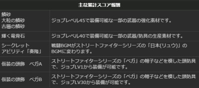 ���������꡼ No.036�Υ���ͥ������ / ��Dragon's Dogma Online�ץ�������1.1 �κǹ���������ǽ��������ˡ�����