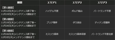 ���������꡼ No.039�Υ���ͥ������ / ��Dragon's Dogma Online�ץ�������1.1 �κǹ���������ǽ��������ˡ�����