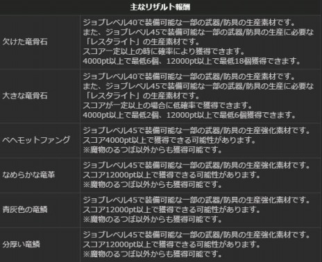 ���������꡼ No.012�Υ���ͥ������ / ��Dragon's Dogma Online�ץ��åץǡ��ȡ֥�������1.2�פޤǤΥ����ɥޥåפ��������ﶯ���Ǻब����������ʪ�Τ�Ĥܡפ�»�