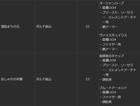 ���������꡼ No.018�Υ���ͥ������ / ��Dragon's Dogma Online�ץ��åץǡ��ȡ֥�������1.2�פޤǤΥ����ɥޥåפ��������ﶯ���Ǻब����������ʪ�Τ�Ĥܡפ�»�