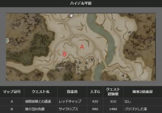 ���������꡼ No.021�Υ���ͥ������ / ��Dragon's Dogma Online�ץ��åץǡ��ȡ֥�������1.2�פޤǤΥ����ɥޥåפ��������ﶯ���Ǻब����������ʪ�Τ�Ĥܡפ�»�