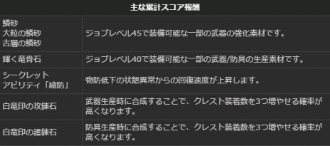 ���������꡼ No.033�Υ���ͥ������ / ��Dragon's Dogma Online�ץ��åץǡ��ȡ֥�������1.2�פޤǤΥ����ɥޥåפ��������ﶯ���Ǻब����������ʪ�Τ�Ĥܡפ�»�