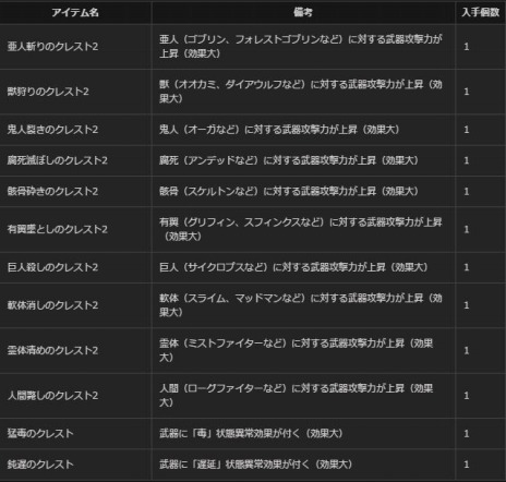 ���������꡼ No.001�Υ���ͥ������ / ��Dragon's Dogma Online���緿���åץǡ��ȡ֥�������1.2�פ������ˡ��ȥ쥸�㡼�����åȡֱߴĤ�ε̮�פ�����⥹������