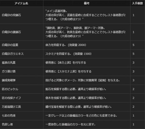 ���������꡼ No.002�Υ���ͥ������ / ��Dragon's Dogma Online���緿���åץǡ��ȡ֥�������1.2�פ������ˡ��ȥ쥸�㡼�����åȡֱߴĤ�ε̮�פ�����⥹������