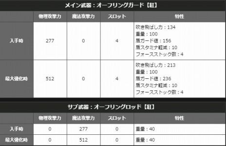 ���������꡼ No.016�Υ���ͥ������ / ��Dragon's Dogma Online���緿���åץǡ��ȡ֥�������1.2�פ������ˡ��ȥ쥸�㡼�����åȡֱߴĤ�ε̮�פ�����⥹������