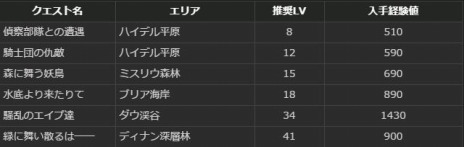 ���������꡼ No.024�Υ���ͥ������ / ��Dragon's Dogma Online���緿���åץǡ��ȡ֥�������1.2�פ������ˡ��ȥ쥸�㡼�����åȡֱߴĤ�ε̮�פ�����⥹������