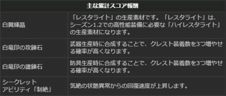 ���������꡼ No.026�Υ���ͥ������ / ��Dragon's Dogma Online���緿���åץǡ��ȡ֥�������1.2�פ������ˡ��ȥ쥸�㡼�����åȡֱߴĤ�ε̮�פ�����⥹������
