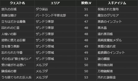 ���������꡼ No.028�Υ���ͥ������ / ��Dragon's Dogma Online���緿���åץǡ��ȡ֥�������1.2�פ������ˡ��ȥ쥸�㡼�����åȡֱߴĤ�ε̮�פ�����⥹������