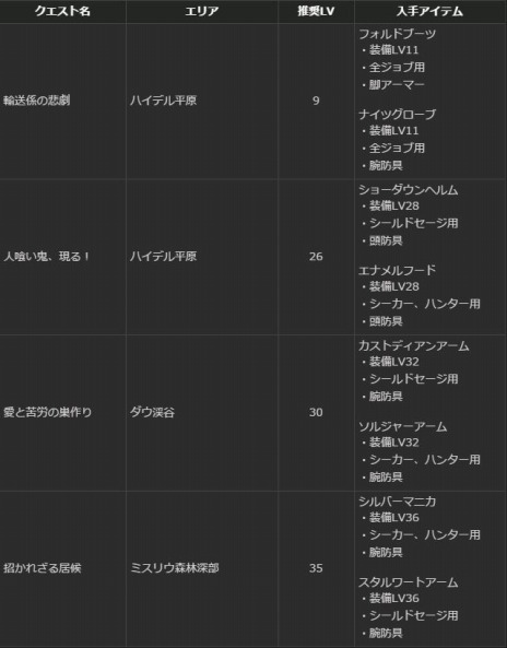 ���������꡼ No.029�Υ���ͥ������ / ��Dragon's Dogma Online���緿���åץǡ��ȡ֥�������1.2�פ������ˡ��ȥ쥸�㡼�����åȡֱߴĤ�ε̮�פ�����⥹������