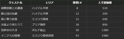 画像ギャラリー No.014のサムネイル画像 / 「Dragon's Dogma Online」，内容盛りだくさんの年末年始イベントを開催