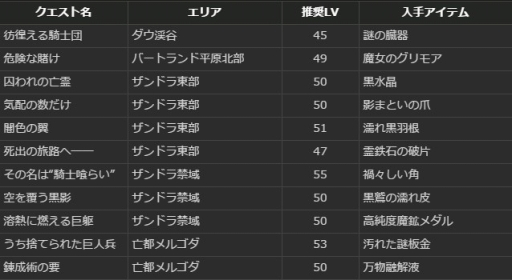 画像ギャラリー No.015のサムネイル画像 / 「Dragon's Dogma Online」，内容盛りだくさんの年末年始イベントを開催