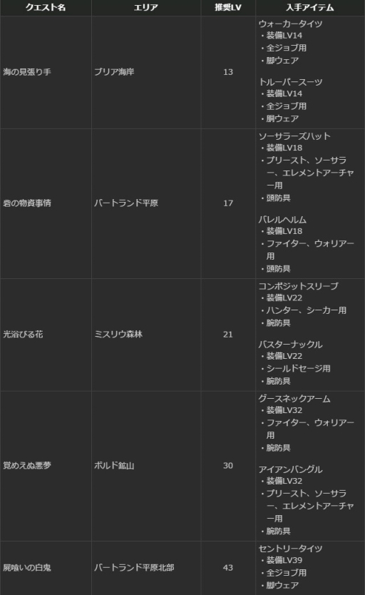 画像ギャラリー No.016のサムネイル画像 / 「Dragon's Dogma Online」，内容盛りだくさんの年末年始イベントを開催