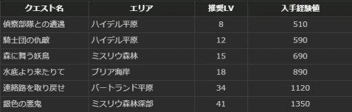 画像ギャラリー No.019のサムネイル画像 / 「Dragon's Dogma Online」，内容盛りだくさんの年末年始イベントを開催
