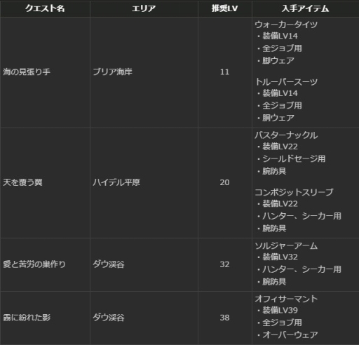 画像ギャラリー No.020のサムネイル画像 / 「Dragon's Dogma Online」，内容盛りだくさんの年末年始イベントを開催