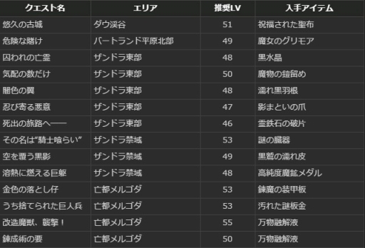 画像ギャラリー No.021のサムネイル画像 / 「Dragon's Dogma Online」，内容盛りだくさんの年末年始イベントを開催