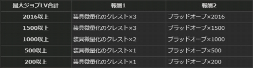 画像ギャラリー No.025のサムネイル画像 / 「Dragon's Dogma Online」，内容盛りだくさんの年末年始イベントを開催