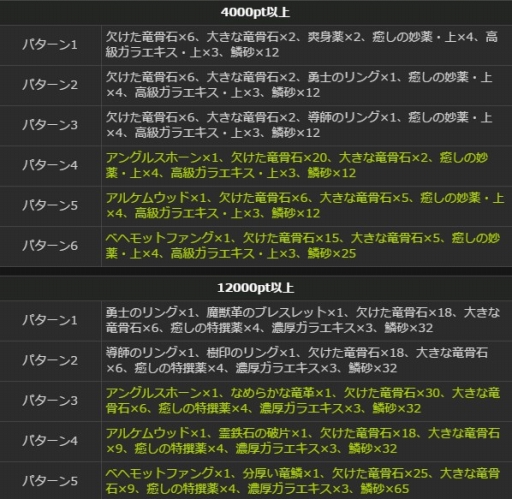 画像ギャラリー No.031のサムネイル画像 / 「Dragon's Dogma Online」，内容盛りだくさんの年末年始イベントを開催