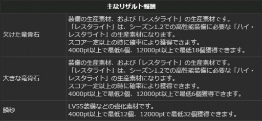 画像ギャラリー No.033のサムネイル画像 / 「Dragon's Dogma Online」，内容盛りだくさんの年末年始イベントを開催