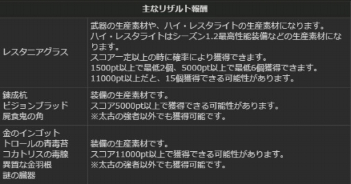 画像ギャラリー No.035のサムネイル画像 / 「Dragon's Dogma Online」，内容盛りだくさんの年末年始イベントを開催