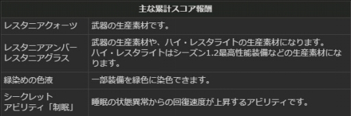 画像ギャラリー No.036のサムネイル画像 / 「Dragon's Dogma Online」，内容盛りだくさんの年末年始イベントを開催