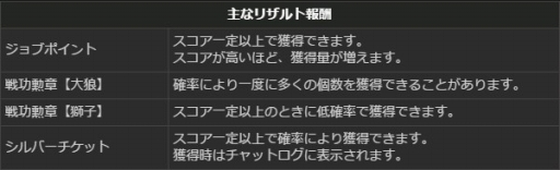 画像ギャラリー No.038のサムネイル画像 / 「Dragon's Dogma Online」，内容盛りだくさんの年末年始イベントを開催