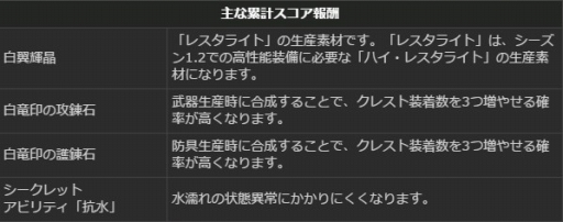 画像ギャラリー No.039のサムネイル画像 / 「Dragon's Dogma Online」，内容盛りだくさんの年末年始イベントを開催