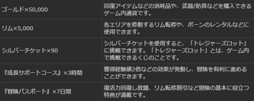 画像ギャラリー No.044のサムネイル画像 / 「Dragon's Dogma Online」，内容盛りだくさんの年末年始イベントを開催