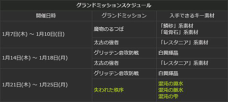 ꡼ No.006Υͥ / Dragon's Dogma Onlineס1.2Υɥޥåפȥɥߥåּ줿פۿ塼뤬