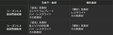 ꡼ No.007Υͥ / Dragon's Dogma Onlineס1.2Υɥޥåפȥɥߥåּ줿פۿ塼뤬