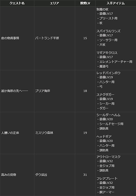 ꡼ No.010Υͥ / Dragon's Dogma Onlineס1.2Υɥޥåפȥɥߥåּ줿פۿ塼뤬
