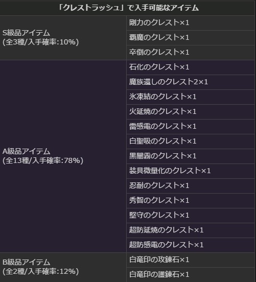 画像ギャラリー No.023のサムネイル画像 / 「Dragon's Dogma Online」カムバックキャンペーンを実施。グリッテン砦攻防戦も