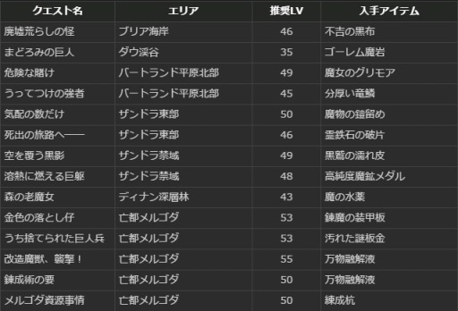 画像ギャラリー No.025のサムネイル画像 / 「Dragon's Dogma Online」カムバックキャンペーンを実施。グリッテン砦攻防戦も