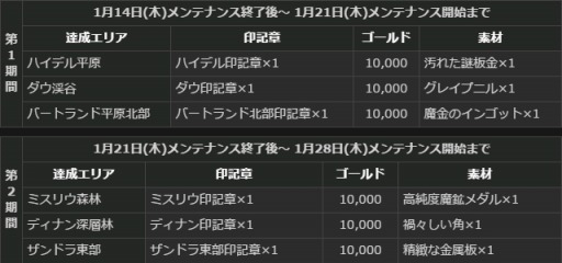 画像ギャラリー No.028のサムネイル画像 / 「Dragon's Dogma Online」カムバックキャンペーンを実施。グリッテン砦攻防戦も