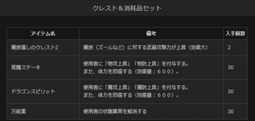 ���������꡼ No.003�Υ���ͥ������ / ��DDON�ס��������ͭ������郎�������ȥ쥸�㡼�����åȡ�����ο��ǡפ����䳫��