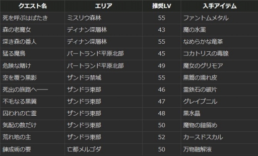 ���������꡼ No.012�Υ���ͥ������ / ��DDON�ס��������ͭ������郎�������ȥ쥸�㡼�����åȡ�����ο��ǡפ����䳫��