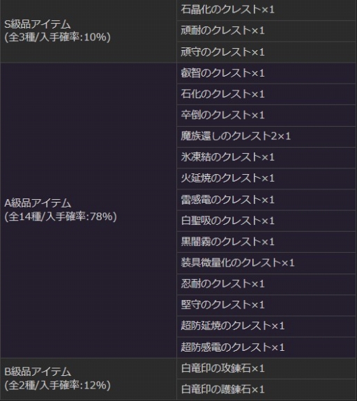 ���������꡼ No.015�Υ���ͥ������ / ��DDON�ס��������ͭ������郎�������ȥ쥸�㡼�����åȡ�����ο��ǡפ����䳫��