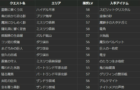 ꡼ No.012Υͥ / Dragon's Dogma OnlineפΡ֥1.3פȥ쥸㡼åȤˤϿɶо졤ͱ祭ڡⳫ