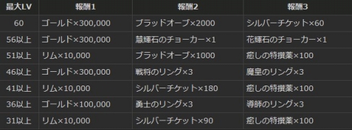 ꡼ No.004 | Dragon's Dogma OnlineסLV夲ȥɤʤɤ󽷤館륤٥ȳ