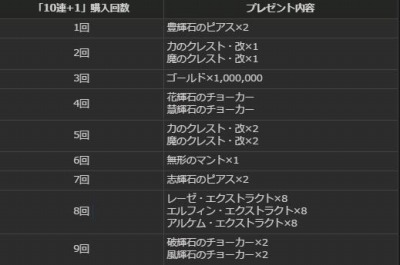 画像ギャラリー No.001のサムネイル画像 / 「Dragon's Dogma Online」EXMスペシャルステージ「レスタニア追懐戦記」を配信