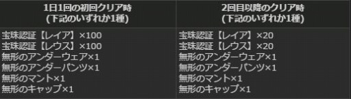 画像ギャラリー No.002のサムネイル画像 / 「Dragon's Dogma Online」EXMスペシャルステージ「レスタニア追懐戦記」を配信
