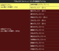 画像ギャラリー No.006のサムネイル画像 / 「Dragon's Dogma Online」EXMスペシャルステージ「レスタニア追懐戦記」を配信
