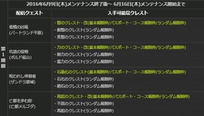 画像ギャラリー No.009のサムネイル画像 / 「Dragon's Dogma Online」EXMスペシャルステージ「レスタニア追懐戦記」を配信