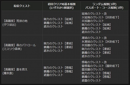 ���������꡼ No.011�Υ���ͥ������ / �֥ɥ饴�󥺥ɥ��� ����饤��ס������ʥ��쥹�Ȥ�����Ǥ��륤�٥�Ȥ���1���֤�����