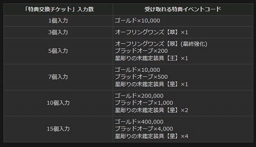 ���������꡼ No.013�Υ���ͥ������ / �֥ɥ饴�󥺥ɥ��� ����饤��ס������ʥ��쥹�Ȥ�����Ǥ��륤�٥�Ȥ���1���֤�����