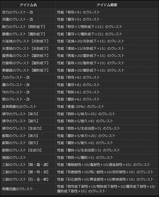 ���������꡼ No.014�Υ���ͥ������ / �֥ɥ饴�󥺥ɥ��� ����饤��ס������ʥ��쥹�Ȥ�����Ǥ��륤�٥�Ȥ���1���֤�����