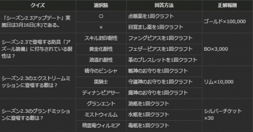 ���������꡼ No.001�Υ���ͥ������ / ��Dragon's Dogma Online�פǡ֥������� 2.3���åץǡ���ľ���פ�פ�����