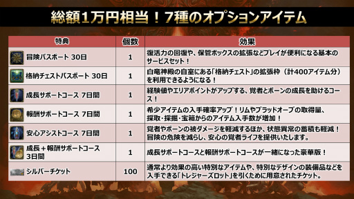 ���������꡼ No.069�Υ���ͥ������ / ��Dragon's Dogma Online�פ��緿���åץǡ��ȡ֥�������3  ˴��α�פ�2017ǯ8��17���»ܡ�������ɤϡֿ���Φ�ס���áסֲ��Ⱥƶ���