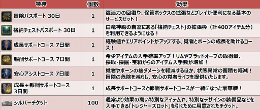 ���������꡼ No.070�Υ���ͥ������ / ��Dragon's Dogma Online�פ��緿���åץǡ��ȡ֥�������3  ˴��α�פ�2017ǯ8��17���»ܡ�������ɤϡֿ���Φ�ס���áסֲ��Ⱥƶ���