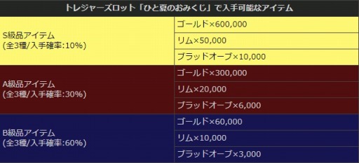 ���������꡼ No.011�Υ���ͥ������ / ��Dragon's Dogma Online��1��1��̵���ǥץ쥤�Ǥ���֤ҤȲƤΤ��ߤ����פ򳫺�