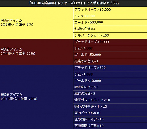 ꡼ No.014Υͥ / ֥ɥ饴󥺥ɥ 饤ס緿åץǡȡ֥3 ˴αɡפϢưץDragon's Dogma Online Ģפۿ